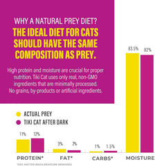 Tiki Cat After Dark Pate, Turkey & Turkey Liver, High-Protein and 100% Non-GMO Ingredients, Wet Cat Food for Adult Cats