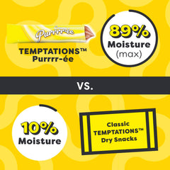Temptations Creamy Puree Squeezable Lickable Wet Cat Treats with Chicken
