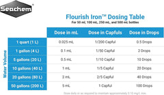 Seachem Laboratories Flourish Iron Plant Supplement