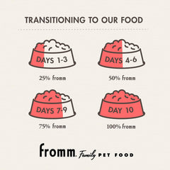 Fromm Weight Management Gold Dry Dog Food, Turkey Recipe, 30 lb, Large & Giant Breeds