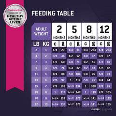 Eukanuba Puppy Small Breed Dry Dog Food