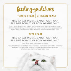 Purina Fancy Feast Gravy Lovers Poultry and Beef Grilled Gourmet Wet Cat Food Variety Pack - (Pack of 24) 3 oz. Cans