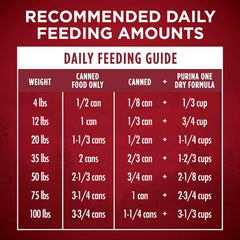 Purina ONE Wet Dog Food True Instinct Classic Ground Grain-Free Formula With Real Beef and Bison High Protein Dog Food - (Pack of 12) 13 oz. Cans