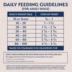 Natural Balance Limited Ingredient Adult Dry Dog Food with Healthy Grains, Reserve Duck & Brown Rice Recipe, 22 Pound (Pack of 1)