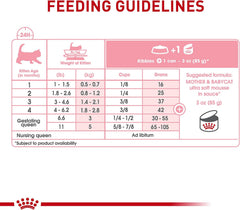 Royal Canin Mother & Babycat Ultra Soft Mousse Wet Cat Food, 3 oz, 24-Pack