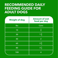 IAMS Proactive Health Adult Wet Dog Food Classic Ground with Lamb and Rice, 13 oz. Cans, Pack of 6