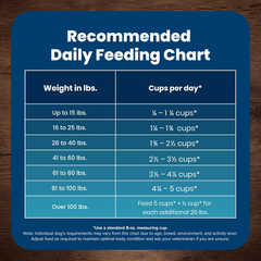 Blue Buffalo Life Protection Formula Adult Dry Dog Food, Helps Build and Maintain Strong Muscles, Made with Natural Ingredients, Lamb & Brown Rice Recipe