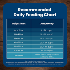 Blue Buffalo Life Protection Formula Adult Dry Dog Food, Helps Build and Maintain Strong Muscles, Made with Natural Ingredients, Beef & Brown Rice Recipe