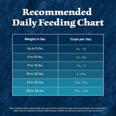 Blue Buffalo Wilderness Adult Small Breed Dry Dog Food Real Chicken with Natural Ingredients