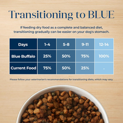 Blue Buffalo Basics Grain-Free Dry Dog Food for Adult Dogs, Limited Ingredient Diet, Lamb Recipe