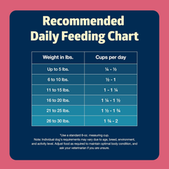 Blue Buffalo Freedom Grain-Free Small Breed Dry Dog Food, Supports High Energy Needs, Made in the USA With Natural Ingredients, Chicken & Potatoes