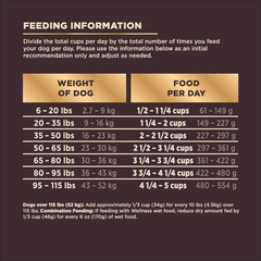 Wellness CORE+ (Formerly RawRev) Natural Grain Free Dry Dog Food, Original Turkey & Chicken with Freeze Dried Turkey