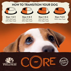 Wellness CORE Natural Reduced Fat Grain Free Dry Dog Food, Turkey & Chicken