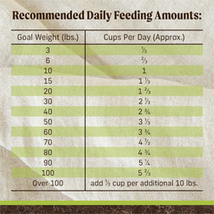 Merrick Premium Grain Free Dry Adult Dog Food, Wholesome And Natural Kibble With Real Lamb And Sweet Potato