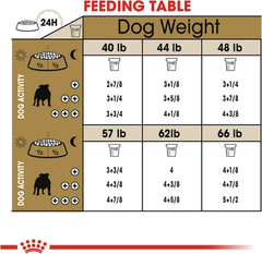 Royal Canin Bulldog Adult Dry Dog Food