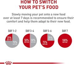Royal Canin Canine Health Nutrition Beauty Adult Loaf in Sauce Canned Dog Food