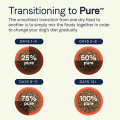 CANIDAE Pure Real Lamb & Brown Rice Recipe Dog Dry