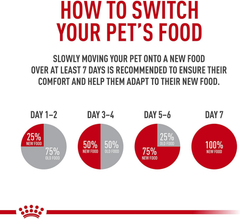 Royal Canin Canine Health Nutrition Adult In Gel Canned Dog Food