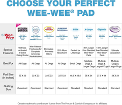 Four Paws Wee-Wee Superior Performance Dog Pee Pads 1ea/22" X 23"