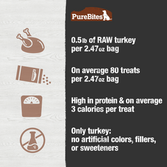 Freeze Dried Dog Treats, Turkey