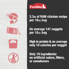Dog Food • Topper, Chicken Recipe