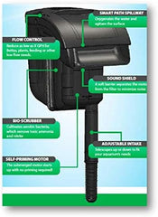 Tetra Whisper IQ Power Filter, with Stay Clean Technology