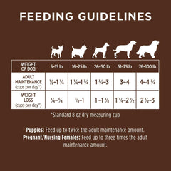 Instinct® Be Natural™ Real Lamb & Oatmeal Recipe Dog Food
