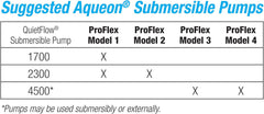 Aqueon ProFlex Modular Sump Filtration Replacement Filter Bags 2 Pack 2 Pack