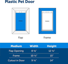 PetSafe Never Rust Plastic Doggie Door for Install in Interior and Exterior Doors or Walls, Paintable, Easy Install, Closing Panel Included