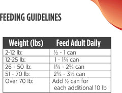 Nulo Grain-Free Turkey & Cod Recipe Adult Trim Wet Canned Dog Food, 13 Ounce, 12 Cans