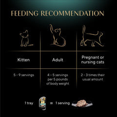 Sheba Perfect Portions Wet Cat Food Cuts in Gravy with Sustainable Tuna, 2.6 oz. Twin-Pack Trays (24 Count, 48 Servings)