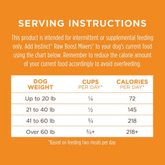 Instinct Raw Boost Mixers, Freeze Dried Dog Food Topper with Functional Ingredients, Grain Free, Real Chicken - Gut Health 5.5 oz. Bag