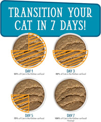 Weruva Cats in The Kitchen Slide N' Serve Grain-Free Natural Wet Pate Cat Food Pouches, Meowiss Bueller
