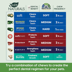 Ark Naturals Soft Brushless Toothpaste, Soft-Baked Dog Dental Chew with Toothpaste Center, Freshen Breath, Reduce Plaque & Tartar