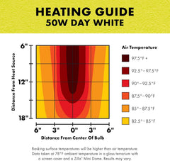 Zilla Incandescent Spot Bulbs Day White