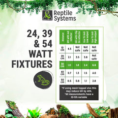Reptile Systems - Eco T5 High Output Lighting Kit - Dual Reflector Fixture & Ferguson Zone 2 Lamp 6% - Full Spectrum UVA & UVB Amphibian & Reptile Lighting