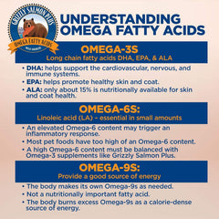 Grizzly Pet Products Salmon Plus Omega 3-6-9 Food Supplement for Dogs and Cats