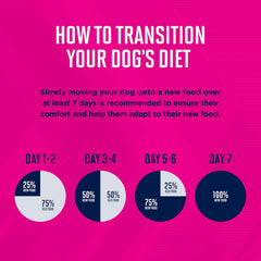 Eukanuba Senior Large Breed Dry Dog Food, 30 lb