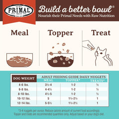 Primal Freeze Dried Raw Cat Food Nuggets Chicken & Salmon, Complete & Balanced Meal or Topper, Premium, Healthy, Grain Free, High Protein Raw Cat Food with Probiotics