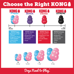 KONGÃ‚Â® Puppy XS