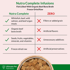 ULTIMATE PET NUTRITION Nutra Complete Bone Broth Infusions, 100% Freeze Dried Veterinarian Formulated Raw Dog Food with Antioxidants Prebiotics and Amino Acids (1 Pound, Bone Broth Fish)