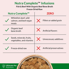 ULTIMATE PET NUTRITION Nutra Complete Bone Broth Infusions, 100% Freeze Dried Veterinarian Formulated Raw Dog Food with Antioxidants Prebiotics and Amino Acids, (3 Pound, Bone Broth Fish)