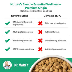 Dr. Marty Nature’s Blend Premium Origin Freeze-Dried Raw Dog Food – 80 oz (5 lb)