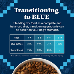 Blue Buffalo Wilderness Adult High-Protein Dry Dog Food with Real Salmon, Grain-Free, Made in the USA with Natural Ingredients, Salmon