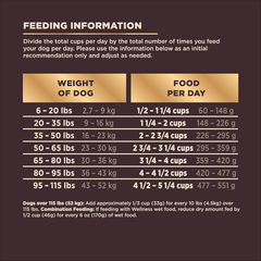 Wellness CORE+ (Formerly RawRev) Natural Grain Free Dry Dog Food, Wild Game Duck, Wild Boar & Rabbit with Freeze Dried Lamb
