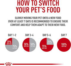Royal Canin Size Health Nutrition Small Starter Mother & Babydog Dry Dog Food