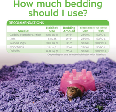 carefresh 99% Dust-Free Purple Natural Paper Small Pet Bedding with Odor Control