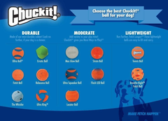 Chuckit! The Whistler Ball Dog Toy, for Dogs 0-20 lbs, Pack of 2