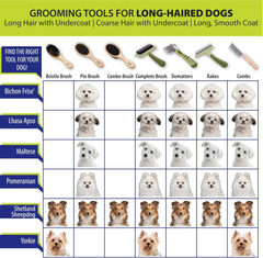 Safari by Coastal Pet Hair Roller with Easy to Peel Diagonal Sheets & Contoured Handle for Quick Hair Removal
