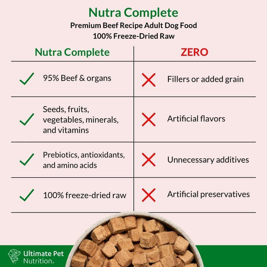 ULTIMATE PET NUTRITION Nutra Complete, 100% Freeze Dried Veterinarian Formulated Raw Dog Food with Antioxidants Prebiotics and Amino Acids, (1 Pound, Beef)